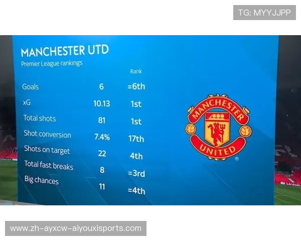 英超哪个球队人气最高详解